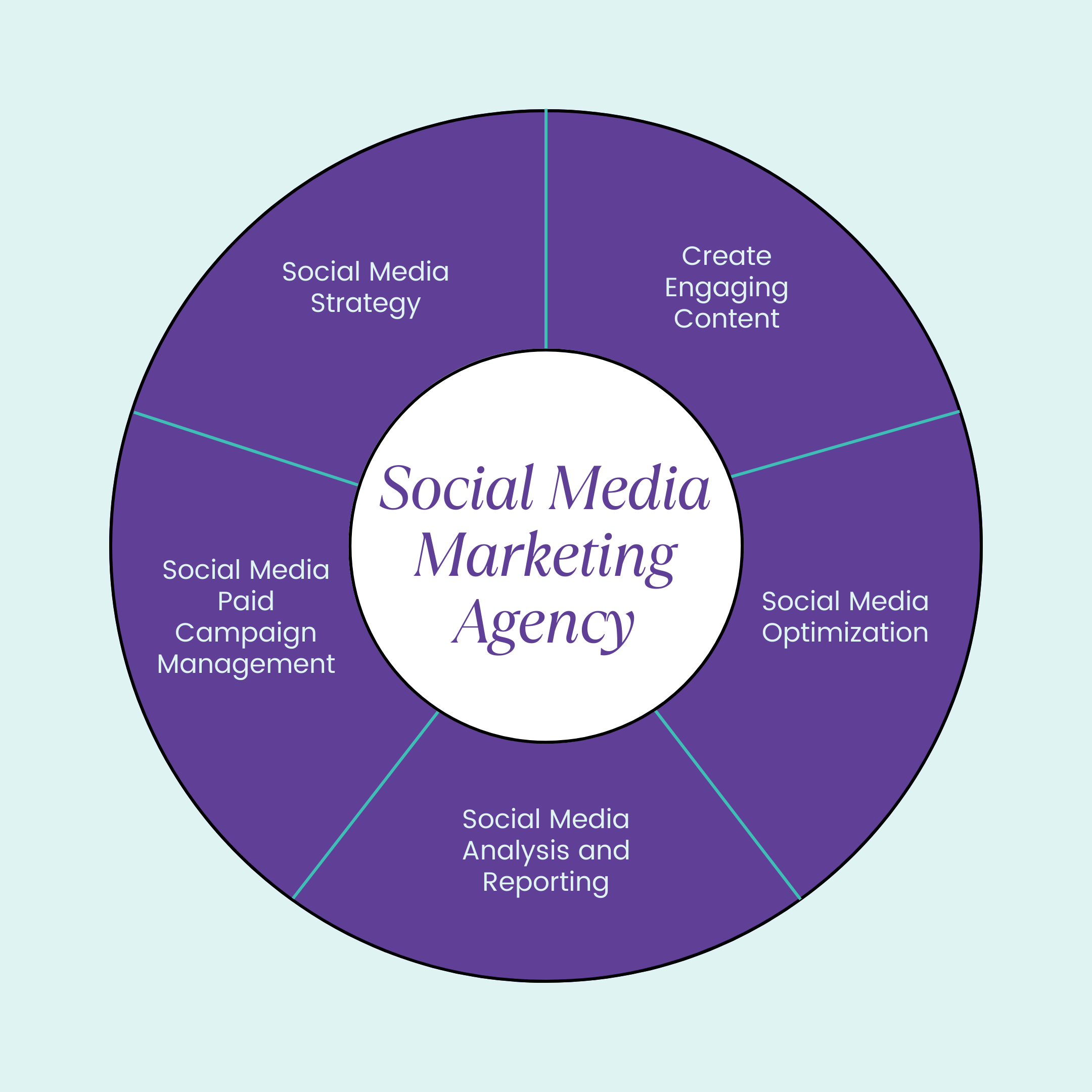 Marketing Agency